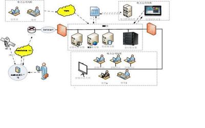 信息技术服务中的信息技术运维 数字时代的核心支撑