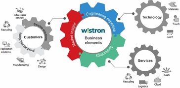 纬创信息技术服务 以创新技术驱动数字化转型与智能未来