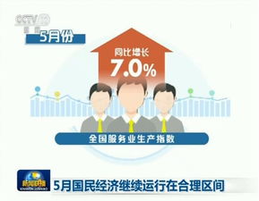 5月国民经济稳健前行 信息技术服务激发新动能