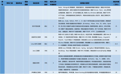 信息技术服务的价值与未来发展